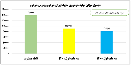 کی لاتاری خودرو به انتها می‌رسد؟