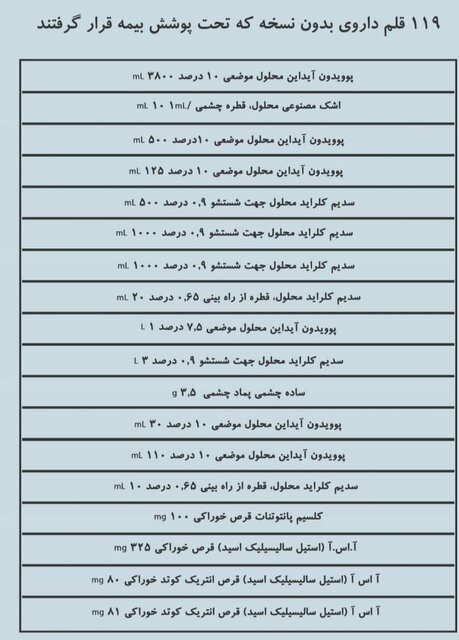اسامی دارو‌های «بدون نسخه» که بیمه شدند
