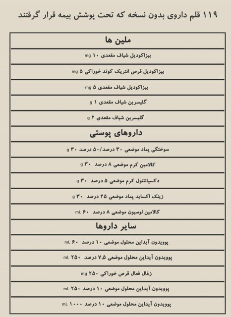 اسامی دارو‌های «بدون نسخه» که بیمه شدند