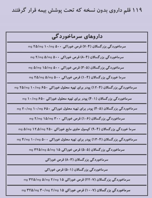 اسامی دارو‌های «بدون نسخه» که بیمه شدند