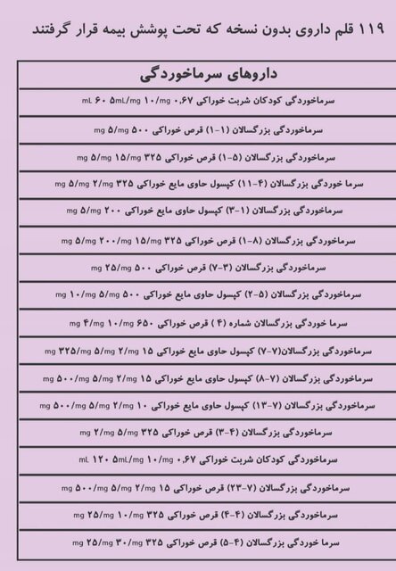اسامی دارو‌های «بدون نسخه» که بیمه شدند