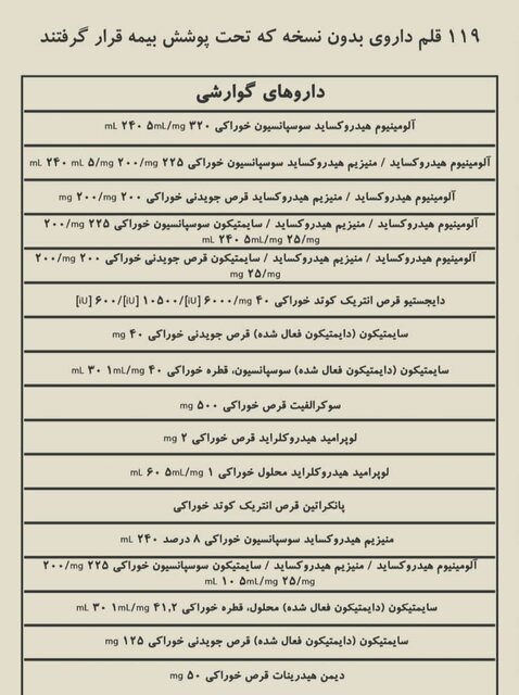 اسامی دارو‌های «بدون نسخه» که بیمه شدند