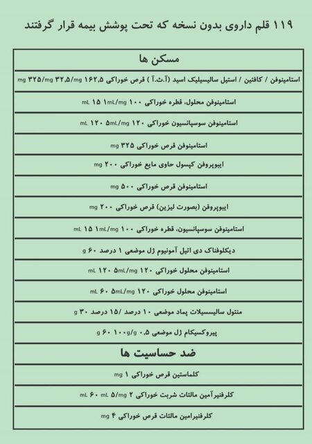 اسامی دارو‌های «بدون نسخه» که بیمه شدند