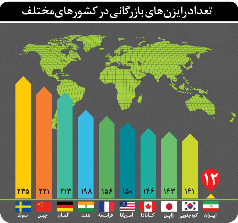 ۱۲ رایزن بازرگانی برای بیش از ۲۰۰ کشور!