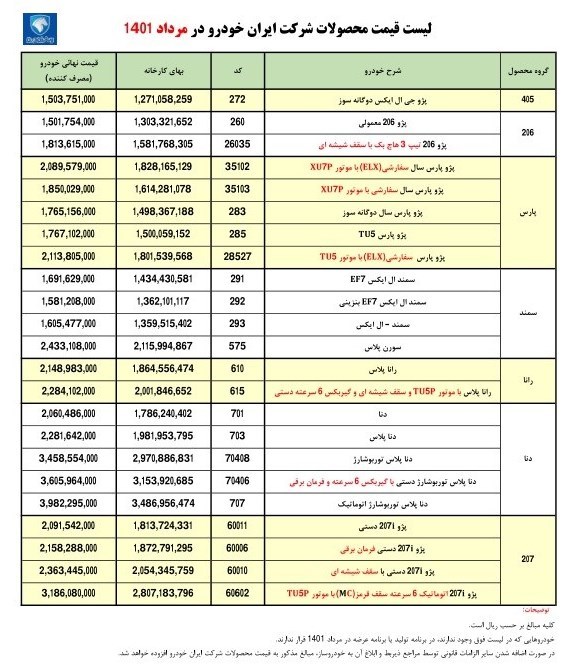 قیمت ۲۳ محصول ایران‌خودرو برای مرداد اعلام شد + جدول