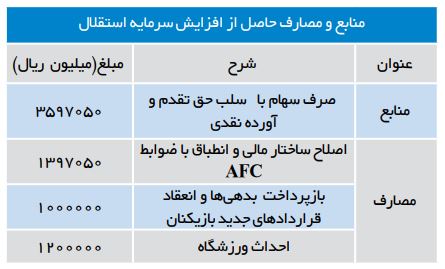 غیر قابل معامله بودن سهام سرخابی‌ها پس از ۶ ماه؛ اشکالاتی در نحوه افشای اطلاعات