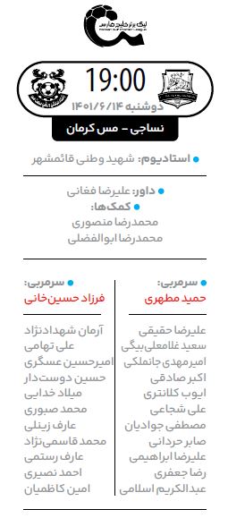 ناکام‌های هفته به هم رسیدند: نساجی مازندران و مس کرمان