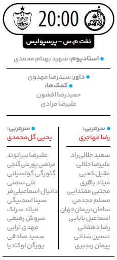 عبور از آتش برای تداوم صدرنشینی