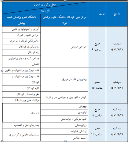 آغاز برگزاری آزمون‌های الکترونیک دانشنامه فوق تخصصی پزشکی