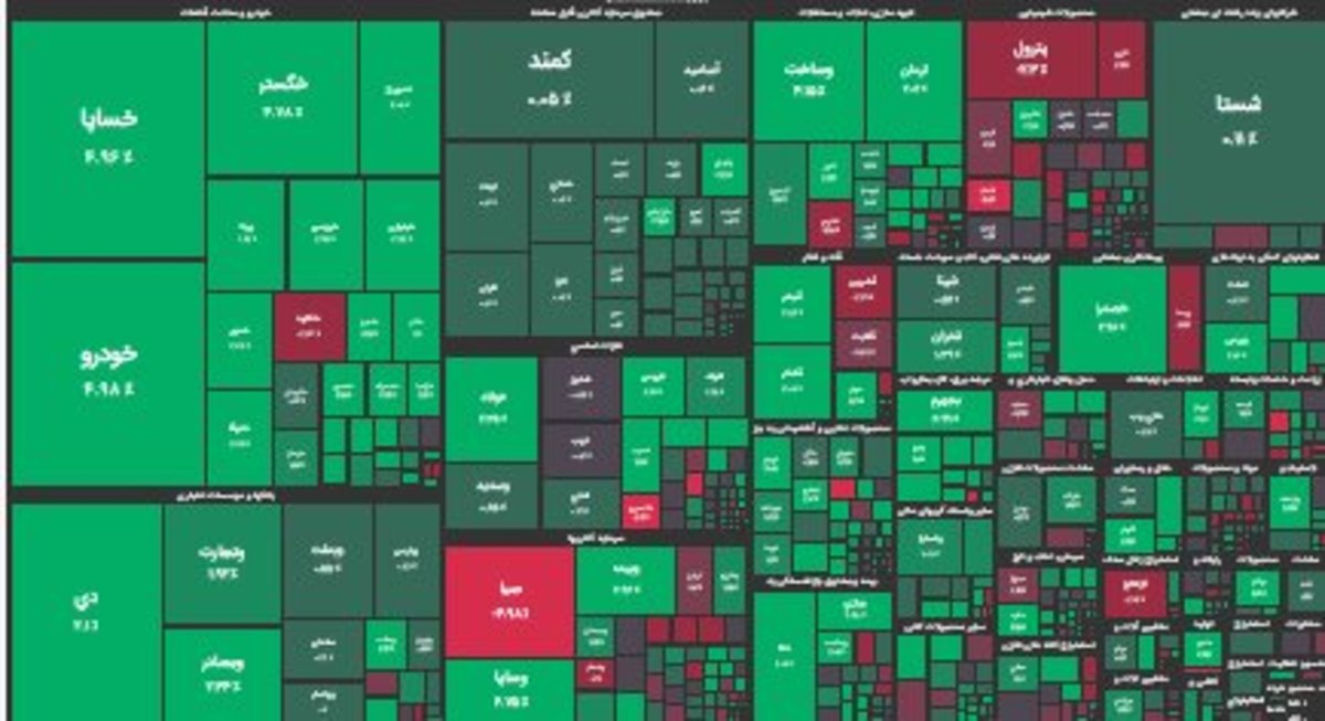 ورق بورس برگشت