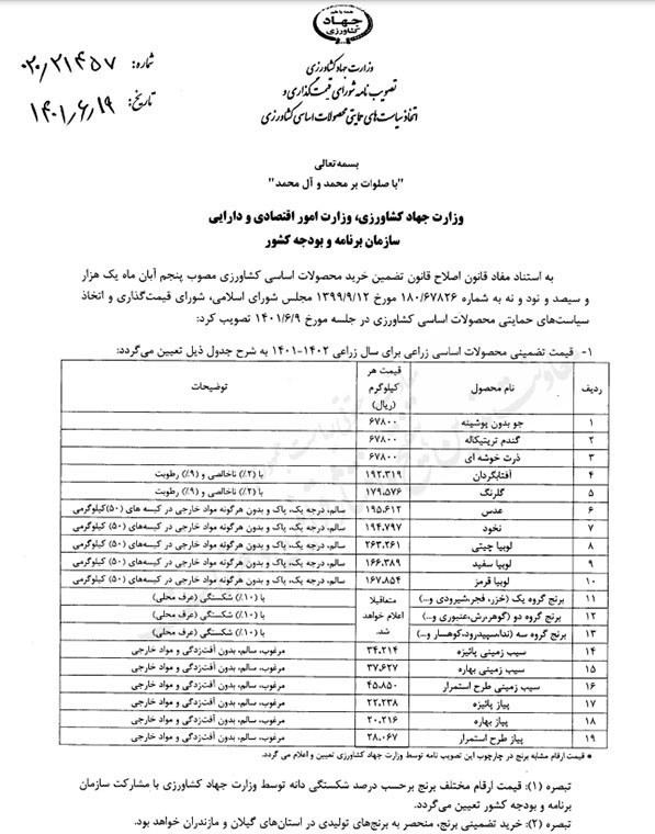 قیمت خرید تضمینی ۲۵ قلم محصول اساسی کشاورزی اعلام شد+ سند