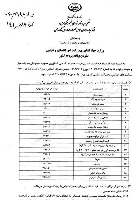 قیمت تضمینی محصولات باغی اعلام شد