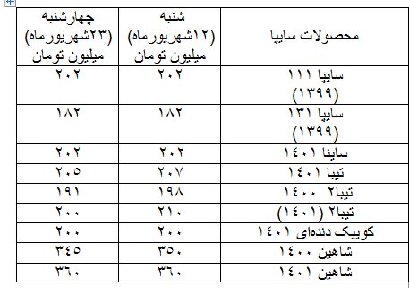 بررسی نوسانات قیمت خودرو در بازار ۱۰ روز اخیر