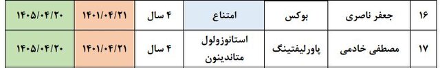 تعداد دوپینگی‌های ایران ۱۷ نفر شد + اسامی