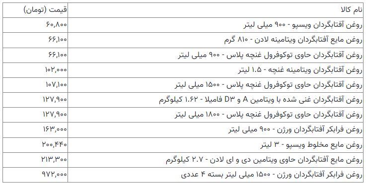 قیمت روز انواع روغن آفتابگردان در بازار ۱۴۰۱/۰۶/۰۴ + جدول