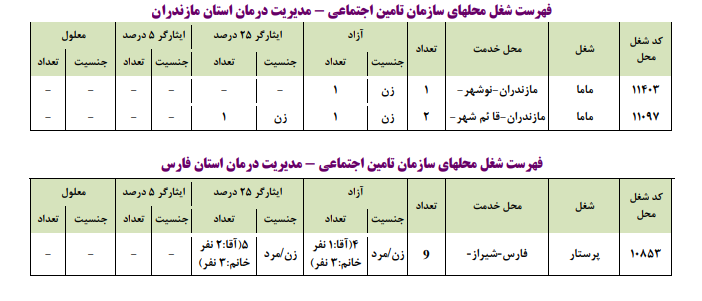 اصلاحات سری دوم دفترچه راهنمای ثبت‌نام آزمون استخدامی سازمان تامین اجتماعی منتشر شد