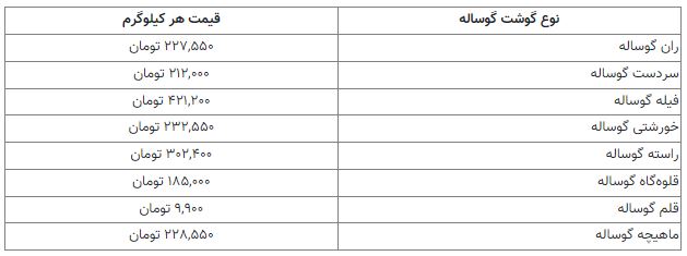 قیمت انواع گوشت قرمز امروز ۱۴۰۱/۰۶/۰۴