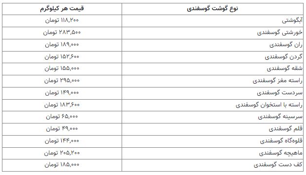 قیمت انواع گوشت قرمز امروز ۱۴۰۱/۰۶/۰۴