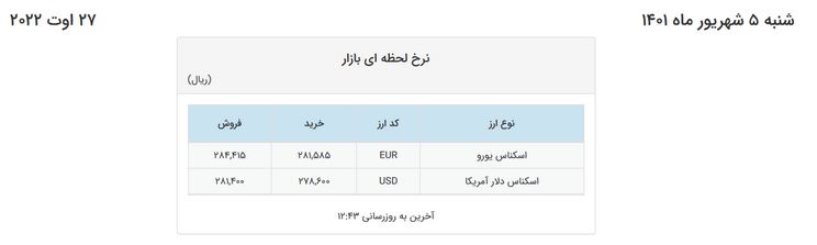 قیمت دلار در صرافی‌های بانکی ۲۸ هزار تومان شد