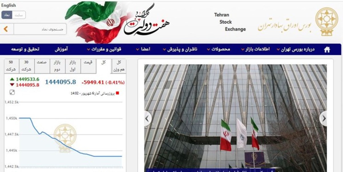 کاهش ۵۹۴۹ واحدی شاخص بورس تهران