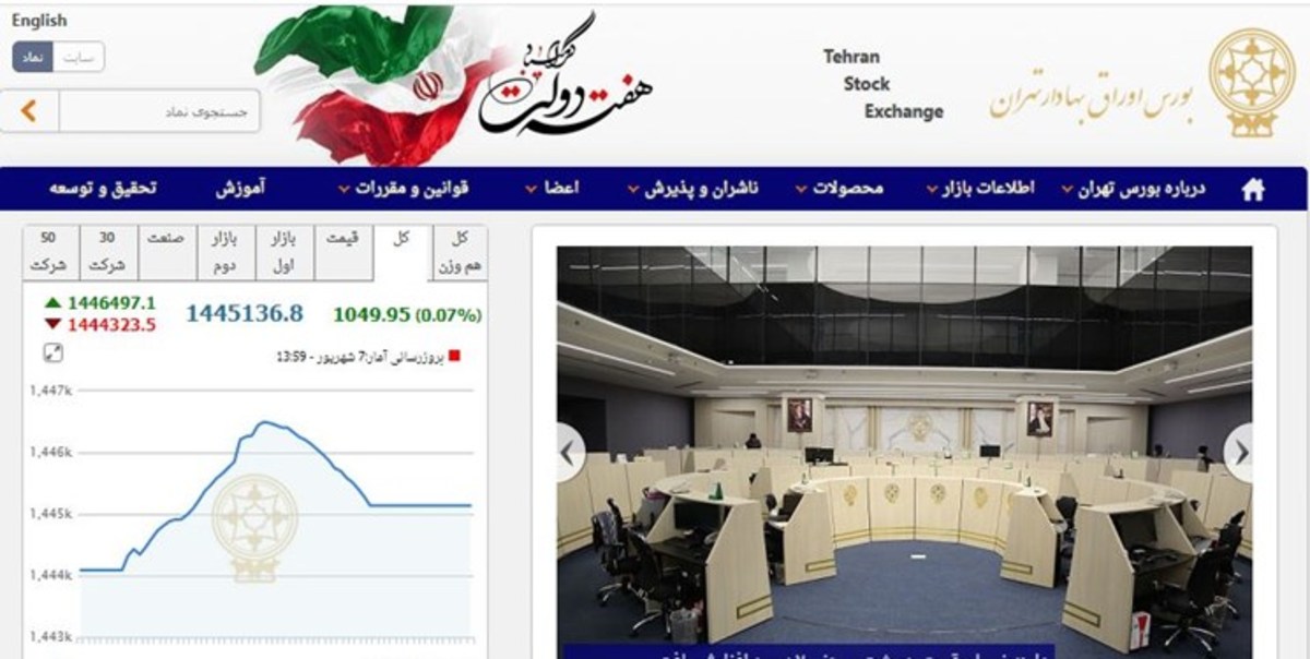 رشد ۱۰۴۹ واحدی شاخص بورس تهران