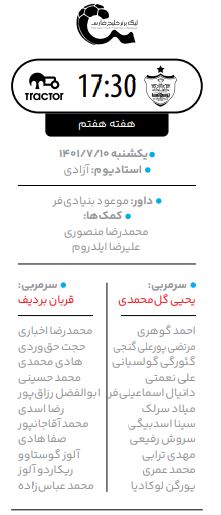 دوئل قرمزها، جدال بهترین‌ها؛ پرسپولیس- تراکتور