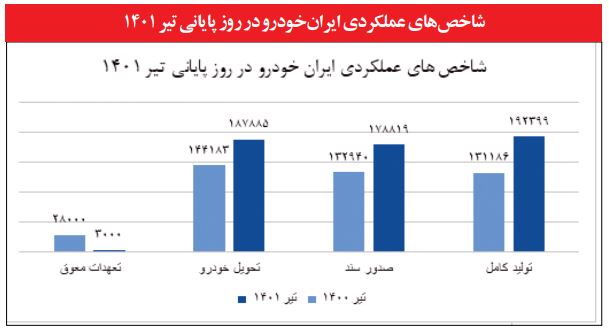 پارکینگ ایران خودرو آزاد شد