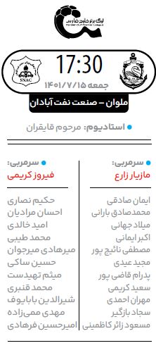 ملوان - صنعت نفت: مصاف سخت در انتهای جدول