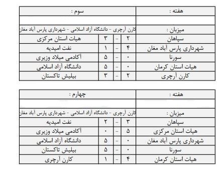 نتایج هفته سوم و چهارم لیگ برتر تیروکمان + جدول