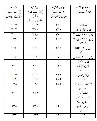 کاهش ۳۵ و ۴۰ میلیون تومانی قیمت تارا و ۲۰۷ اتوماتیک