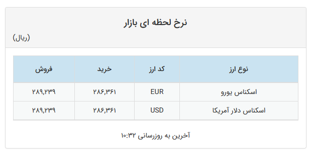 روز با ثبات صرافی‌های بانکی؛ قیمت دلار و یورو بدون تغییر