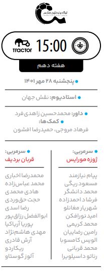 جنگ خارجی‌ها در نصف جهان؛ سپاهان اصفهان - تراکتور تبریز