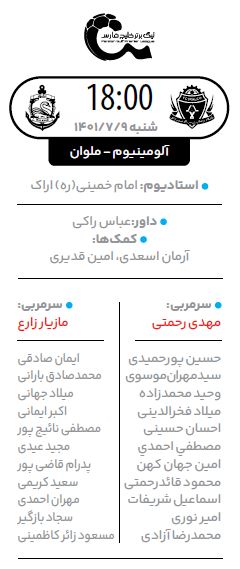 آلومینیوم اراک و ترس از قعرنشینی