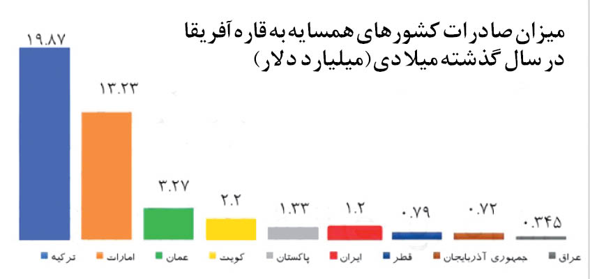 ایران در تعقیب الماس سیاه؛ مهاراجه، اژد‌ها و همسایه‌ها نزدیکتر از ایران