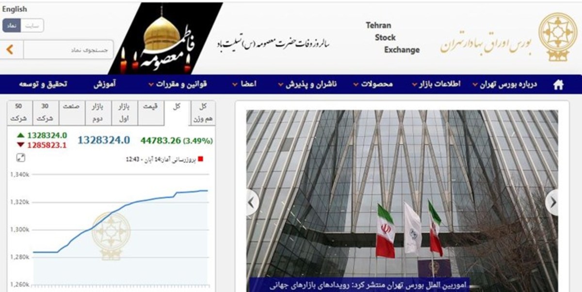 کاهش ۶ درصدی شاخص بورس تهران در ۵ ماه امسال/ حجم معاملات بورس با افزایش ۳۸ درصدی روبه‌رو شد