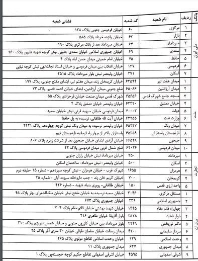 فروش ارز توافقی در شعب منتخب ۴ بانک از فردا+اسامی شعب