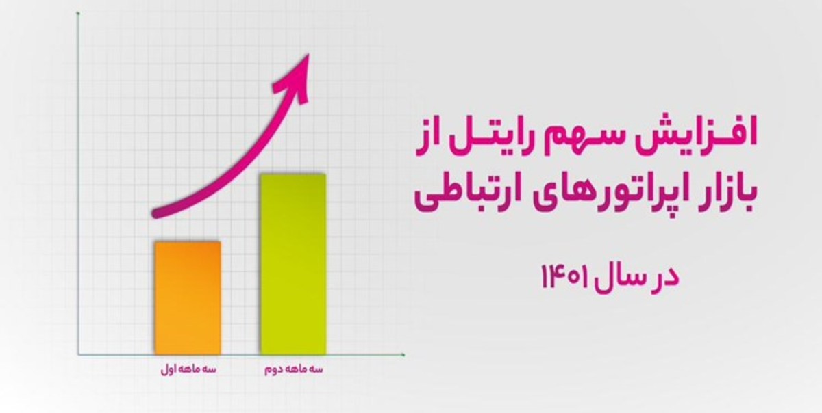 رشد قابل قبول رایتل در بازار اپراتور‌های تلفن همراه