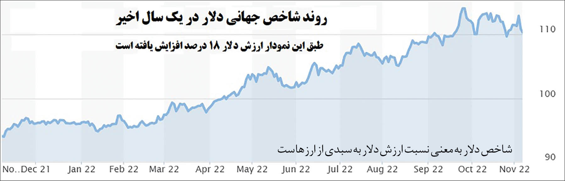 ۲ اقدام جدید همزمان با صعود دلار به نیمه کانال ۳۶ هزار تومان