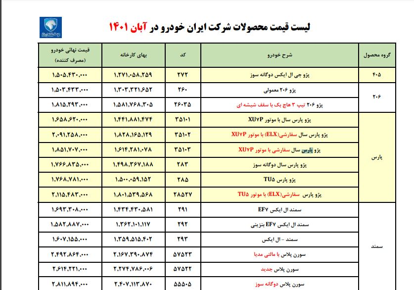 فهرست قیمت آبان محصولات ایران خودرو منتشر شد/ درج قیمت سورن پلاس دوگانه سوز‌