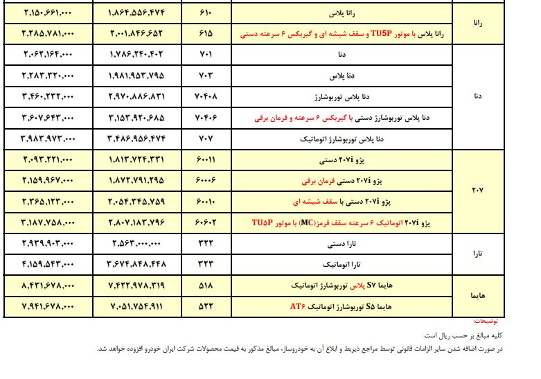 فهرست قیمت آبان محصولات ایران خودرو منتشر شد/ درج قیمت سورن پلاس دوگانه سوز‌