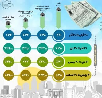 جزئیات جایزه خوش حسابی شهرداری به مؤدیان تهران