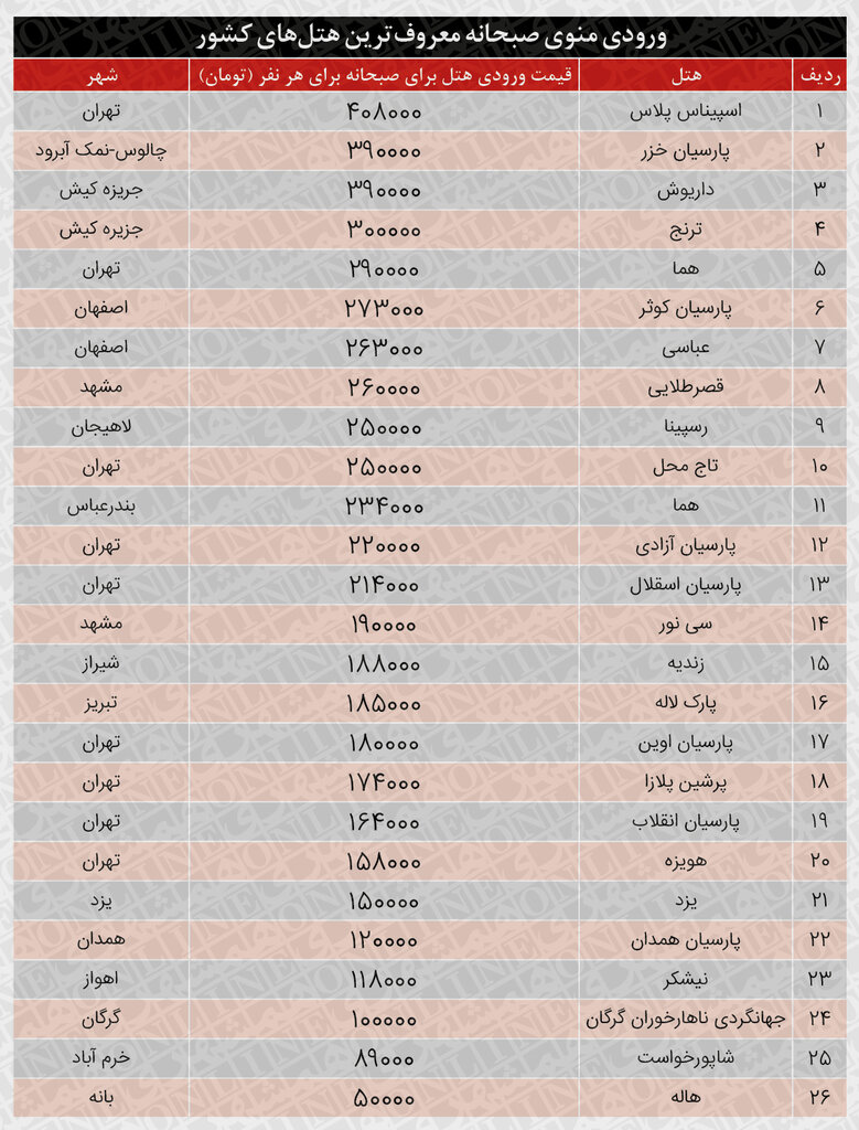 یک وعده صبحانه لاکچری، ۴۰۰ هزار تومان