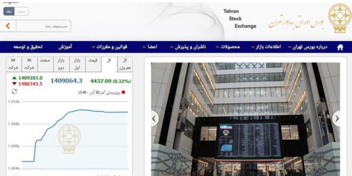 افزایش ۴ هزار و ۴۳۷ واحدی شاخص بورس تهران