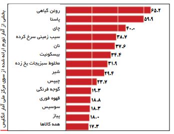 تورم، اشک انگلیسی‌ها را در آورد