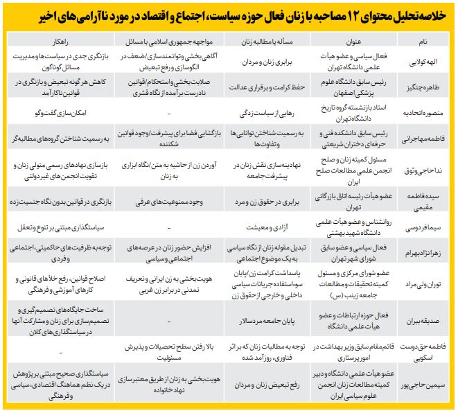 زنان از زبان زنان؛ مصاحبه با زنان در مورد ناآرامی‌های اخیر