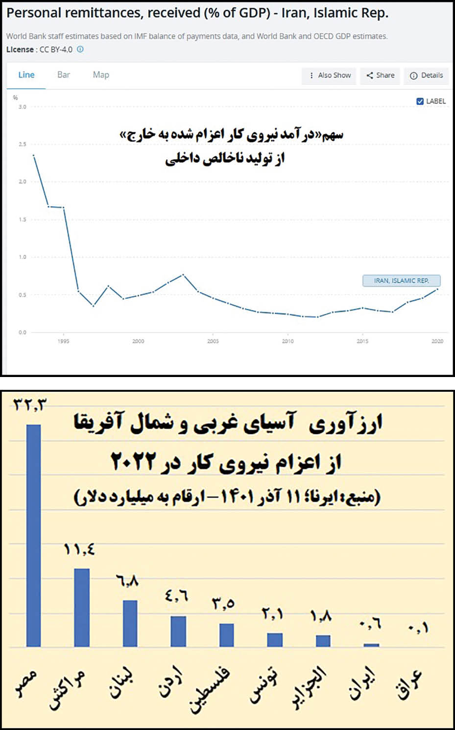 اعزام نیروی کار در سراشیبی