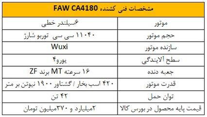 عرضه کشنده FAW در بورس کالا؛ قابل معامله برای اشخاص حقیقی و حقوقی