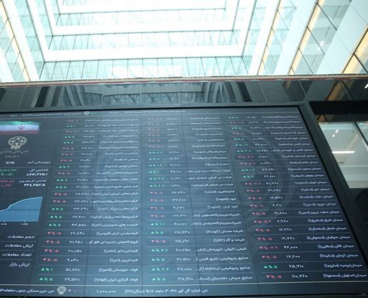شاخص تولید صنعتی شرکت‌های بورسی برای ششمین ماه متوالی مثبت ماند