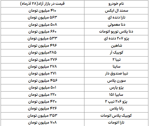 قیمت خودرو‌های داخلی امروز در بازار آزاد چند؟ + جدول