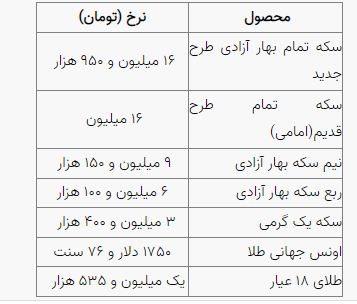 سکه تمام بهار آزادی به مرز ۱۷ میلیون تومان رسید